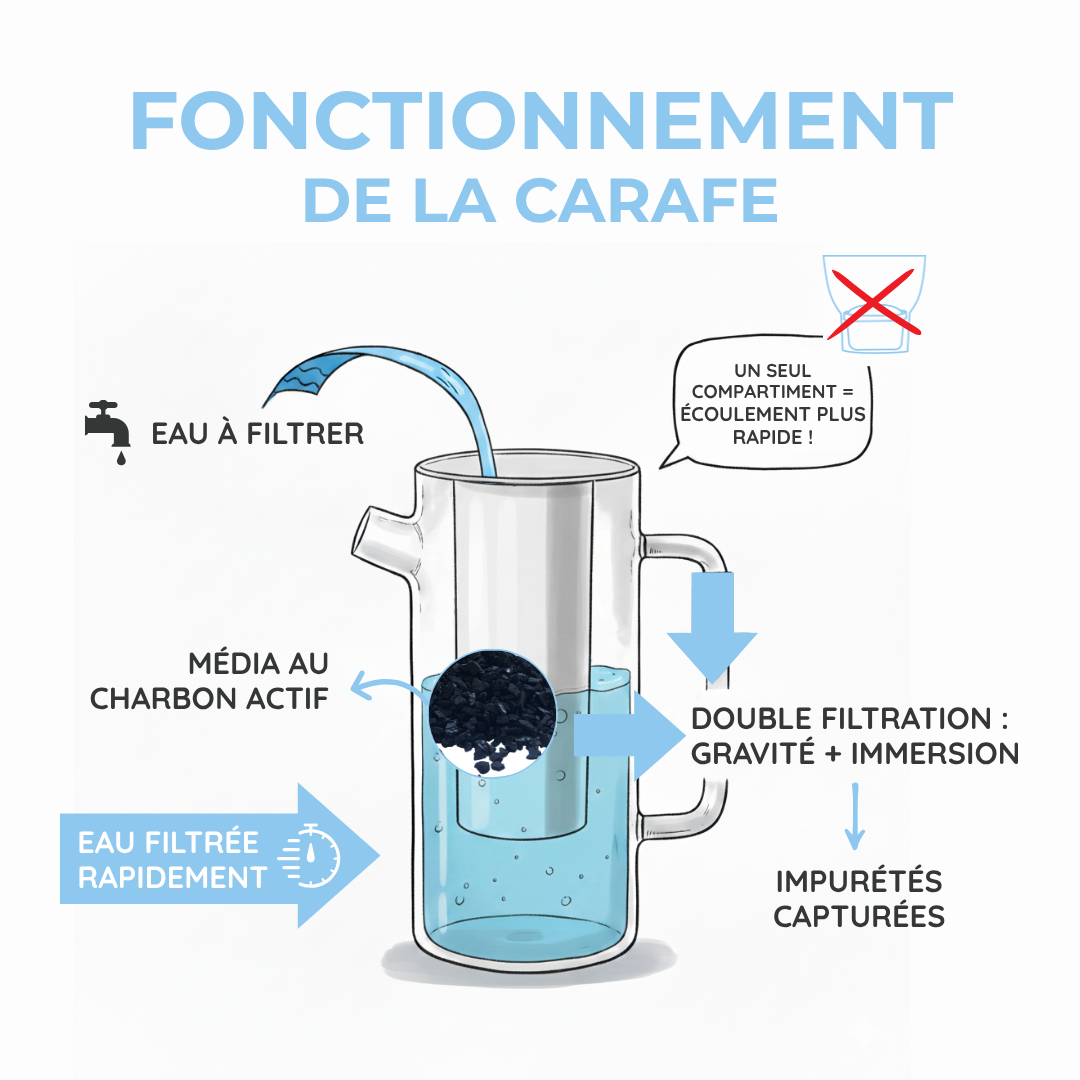 Carafe filtrante en verre 1,5 L – Durable, rechargeable et zéro déchet