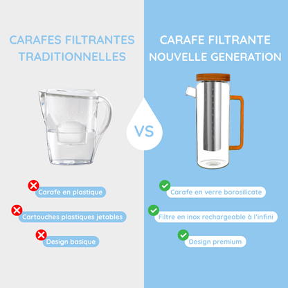 Carafe filtrante en verre 1,5 L – Durable, rechargeable et zéro déchet